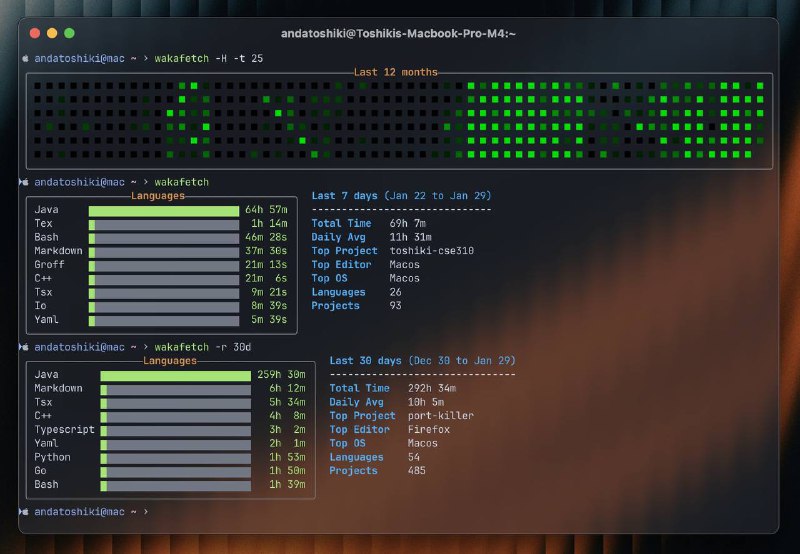 In my spare time, I rewrote a Wakatime CLI so that I can now directly and intuitively see my coding data without leaving the terminal development environment. Now open-sourced! ^ ^ #dev