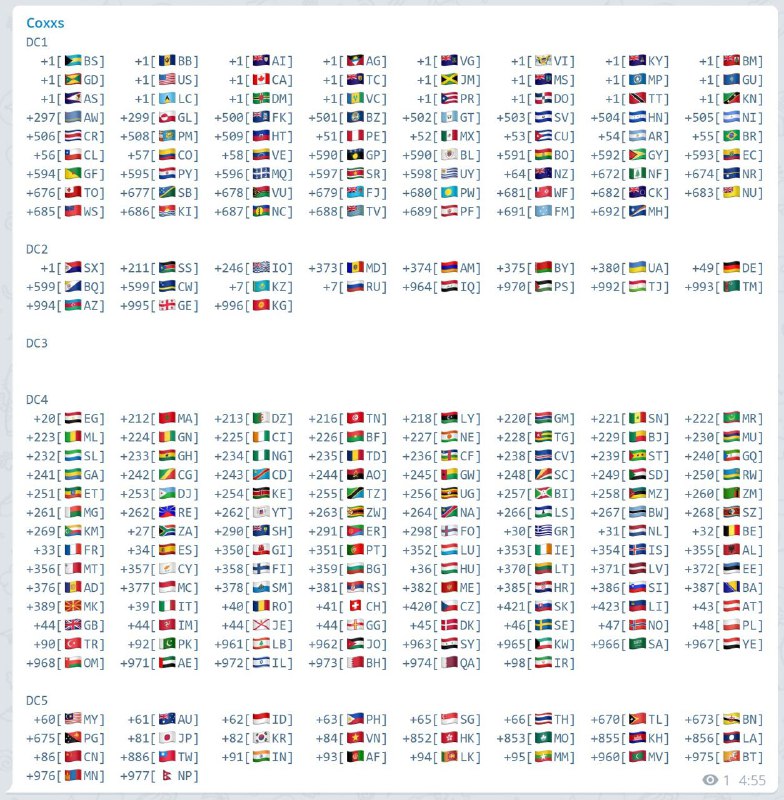 Telegram account data center allocation in accordance with classification based off phone number area code prefixes, DC locations appears to be automatically distributed and destined atop of the completion of each particular registration and will prospectively remain eternal unless an end user semi-permanently moved his/hers physical location to a new foreign address with a pure homeland IP, neither voIP nor proxied connection to access successfully works with DC switching. As Telethon allegedly reinstates the following, as,When an account is created, Telegram chooses the most appropriated data center for you. This means you cannot change what your “home data center” is. However, Telegram may change it after prolongued use from other locations.But my DC location has persisted unchanged by the time I moved over to the US whilst the initial reigion for the registration of this particular account was originated back in Taiwan, Taipei. Seems like it will dwell a bit more time for cloud data migration. Author's account details attached as follows,Datacenter