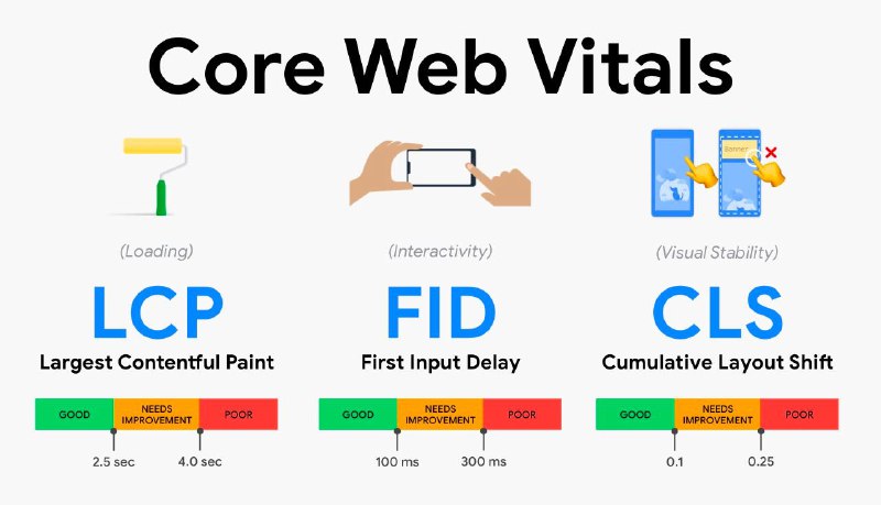 INP will replace FID as a part of Core Web Vitals in March 2024. Learn how your site performs with the new INP issues table.The page performance matters because it directly impacts user engagement and business metrics. Studies have shown that meeting the Core Web Vitals thresholds leads to a decrease in page abandonment and an increase in conversion rates, page views, session durations, and advertising revenues. The Core Web Vitals report provides insights into URL performance based on metrics like Largest Contentful Paint (LCP), First Input Delay (FID), Cumulative Layout Shift (CLS), and Interaction to Next Paint (INP). It helps identify performance issues and provides recommendations to improve website speed and user experience. Overall, optimizing page performance is crucial for achieving better user engagement and business success. Console #dev #newsSummarized by Toshiki's ChatGPTSource